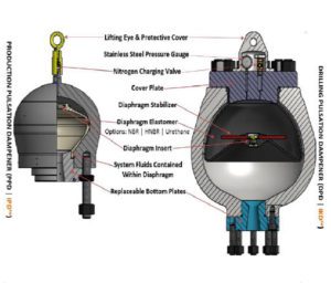 Pulsation Dampener Diaphragms (Bladders) - INTEGRATED® Equipment, Inc
