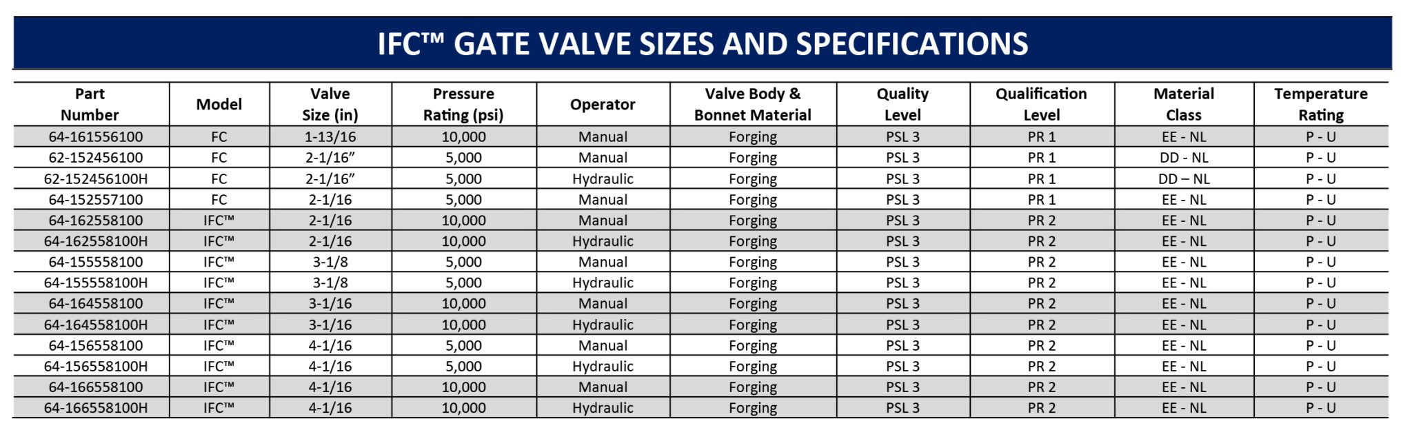 IFC™ Valve Integrated Equipment, Inc