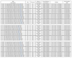 Blowout Preventers (BOP) (API 16A) | Integrated Equipment