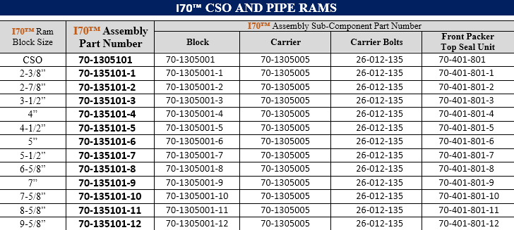 I70™ CSO AND PIPE RAMS