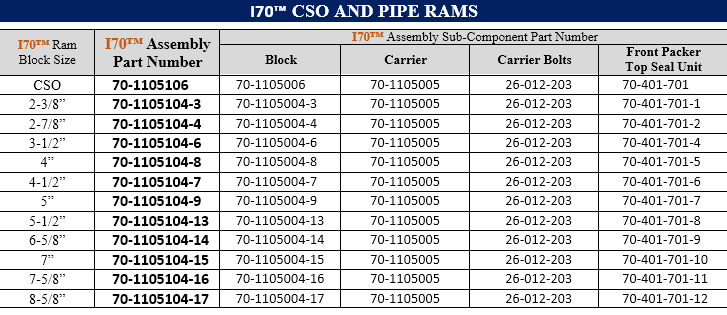 I70™ CSO AND PIPE RAMS