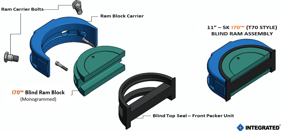 I70™ CSO (Blind) Ram Assembly