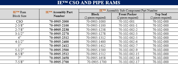 IE™ CSO AND PIPE RAMS