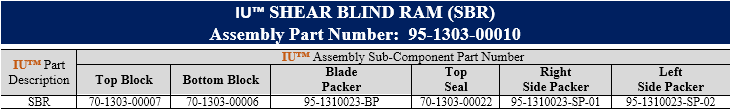 IU™ SHEAR BLIND RAM (SBR2)