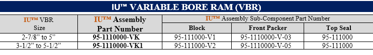 IU™ VARIABLE BORE RAM (VBR)