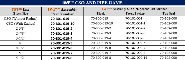 IWP™ 9” - 3|5K RAM BOP (LWP Style) - Integrated Equipment, Inc