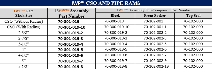 IWP™ CSO AND PIPE RAMS