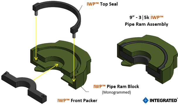 IWP™ Pipe Ram Assembly